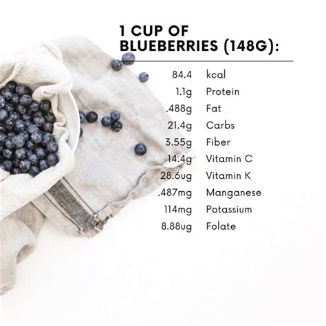 blueberries carbs 1 4 cup.